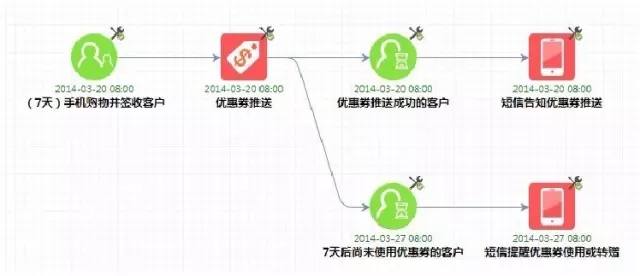 如何運營一個淘寶店鋪