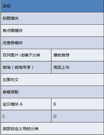 淘宝无线端店铺首页装修详解