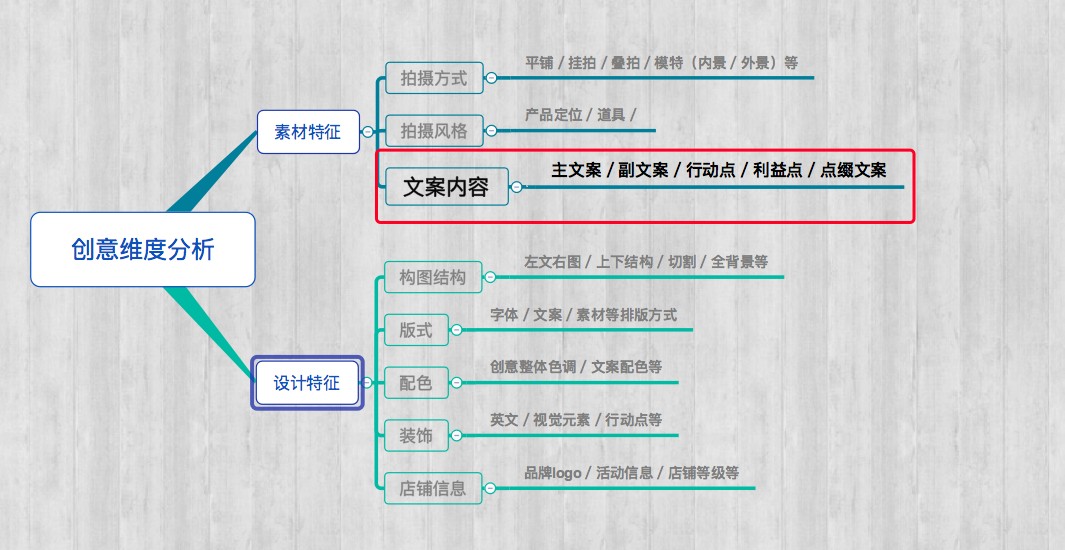 如何提高钻展点击率