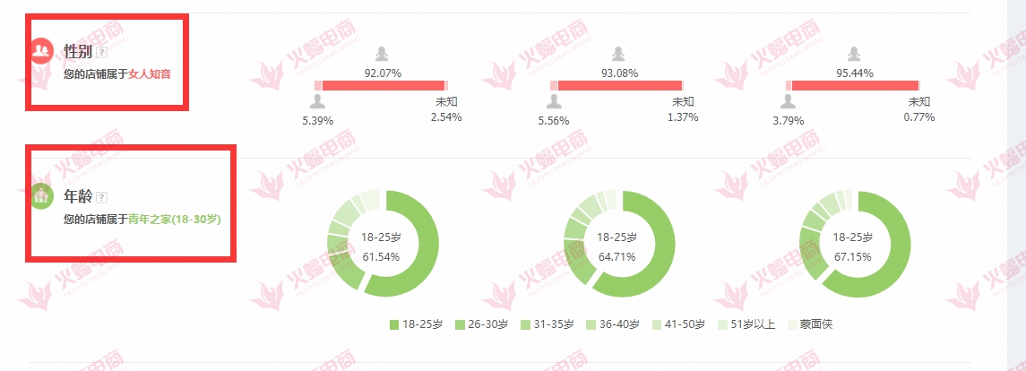 淘宝老店新开，从8W到45W的逆袭之路！