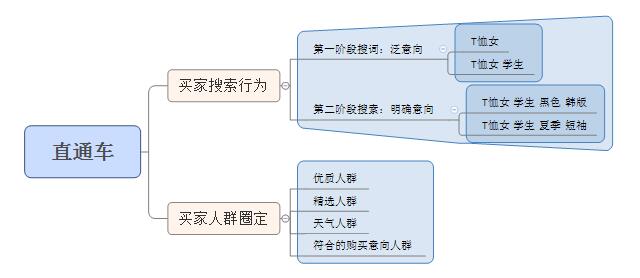 淘宝新店如何快速破零