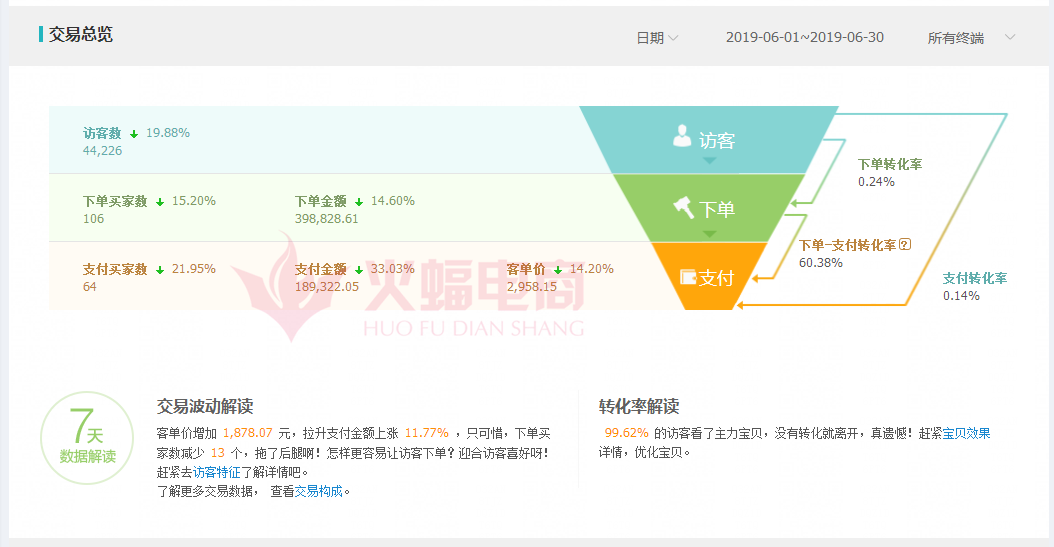 实操淘宝家具类目店铺，如何突破流量瓶颈