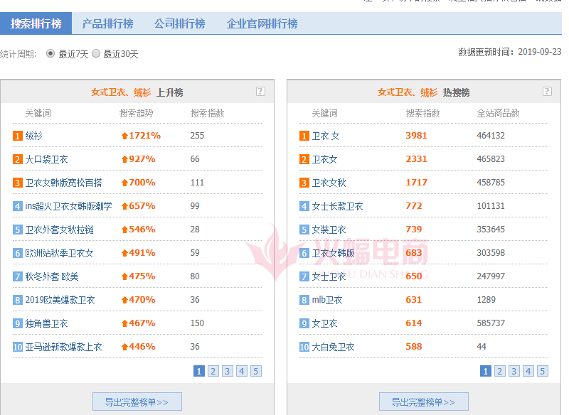 新手卖家的选款操作策略