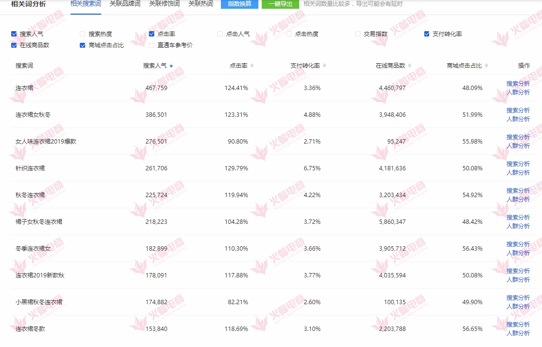 手淘首页流量，弯道超车的绝佳机会