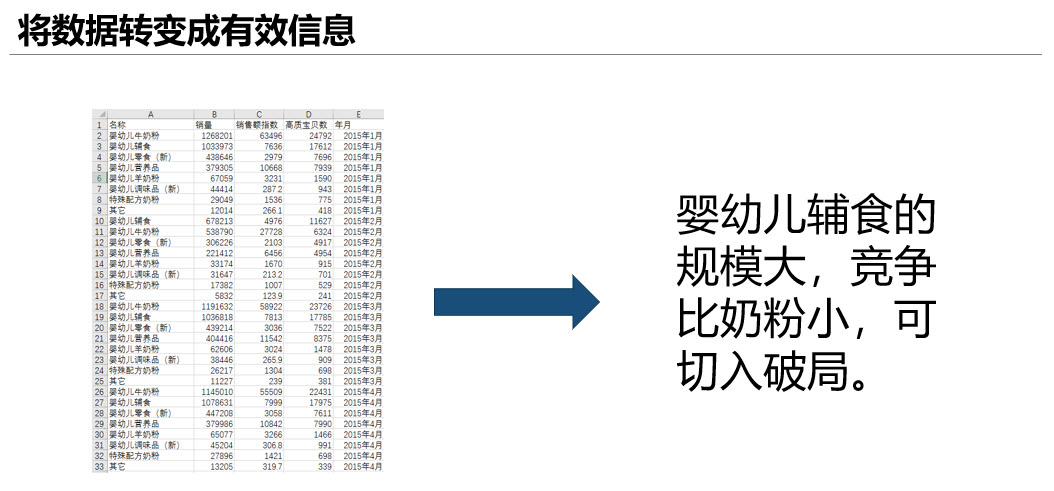 从0开始学数据化运营系列课程-数据化运营思维