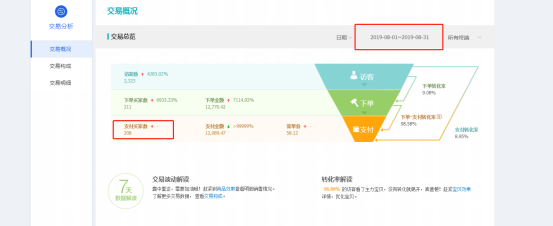 淘宝新店没人气流量和订单？教你五招，快速提升