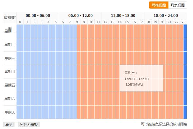 关于淘宝店铺新品上新,做好测款保证转化率!