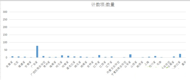 淘宝店铺怎么优化