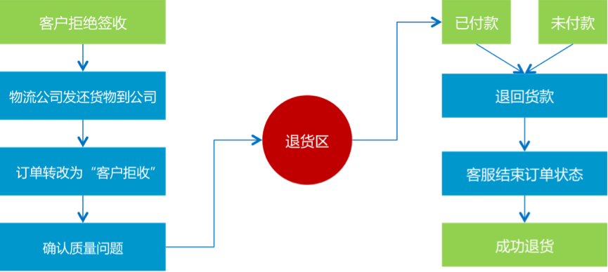 客服外包
