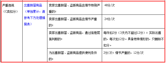 客服外包