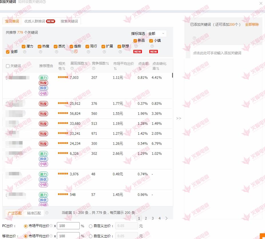 手把手教你标品直通车操作技巧