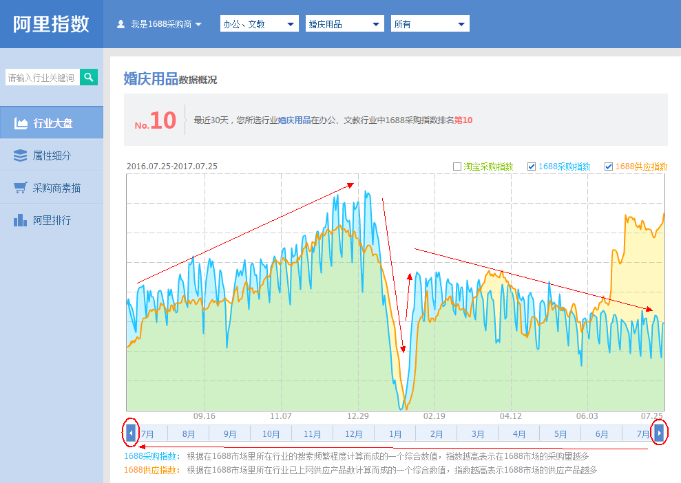 淘宝店铺运营教程