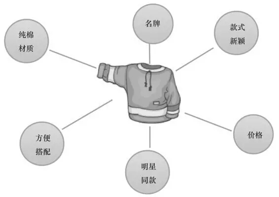 客服外包