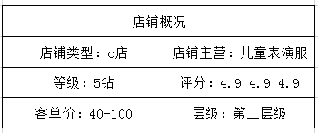 淘宝的淡季稳扎稳打，旺季才有机会爆发