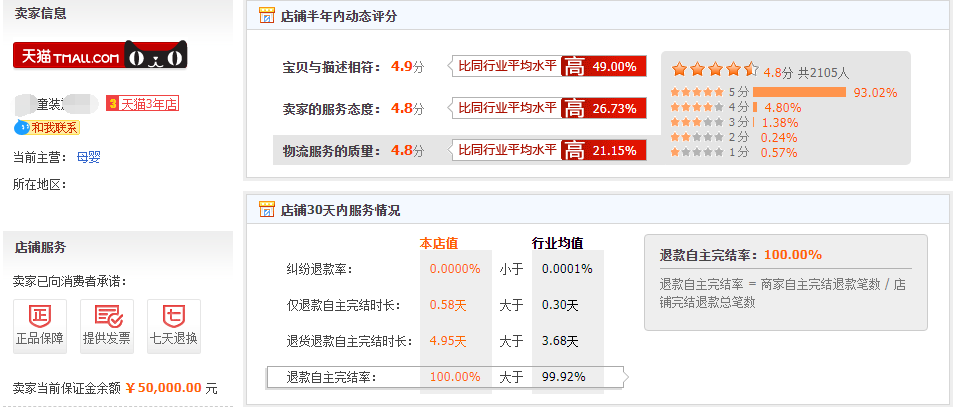 直通车优化提升销售额