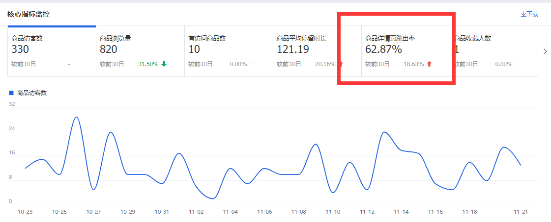 淘宝转化率高达90%的详情页，你知道怎么布局吗？