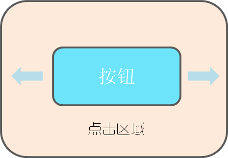 無線端按鈕規(guī)格