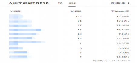 宝贝标题怎么优化