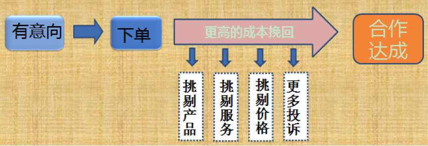 怎样做好淘宝网店？五招让店铺起死回生！