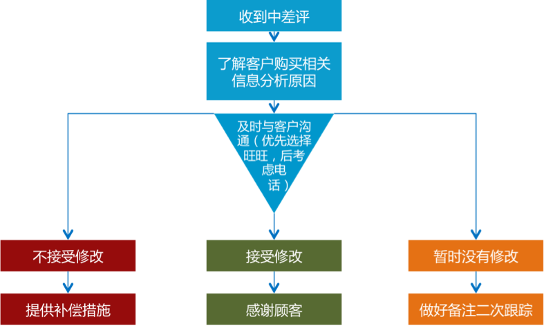 客服外包