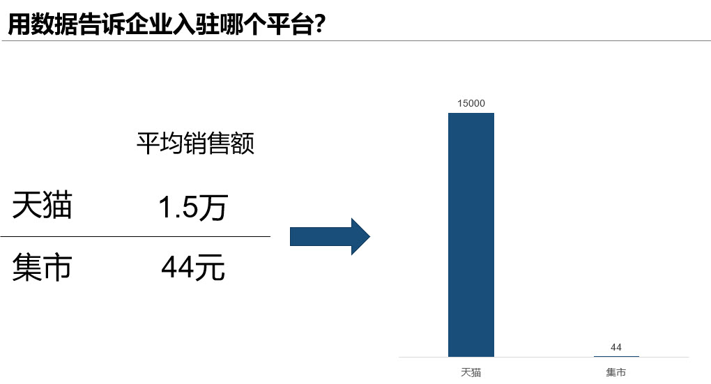 从0开始学数据化运营系列课程-数据化运营思维