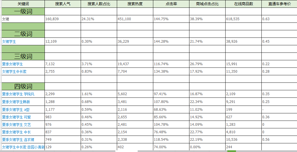 淘宝小类目标题怎么做