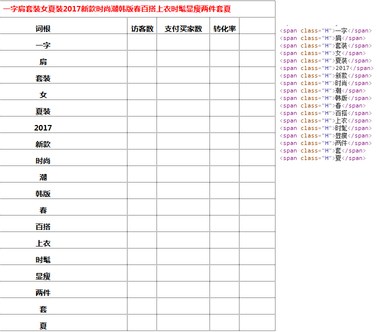 淘宝标题优化流量爆增