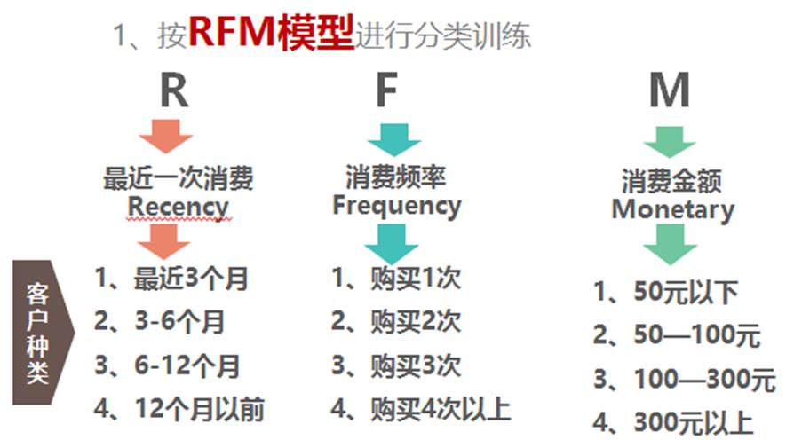 淘宝淡季营销方案