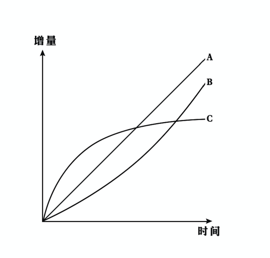 手淘钻展怎么玩