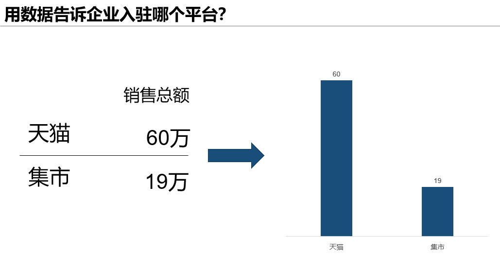 从0开始学数据化运营系列课程-数据化运营思维