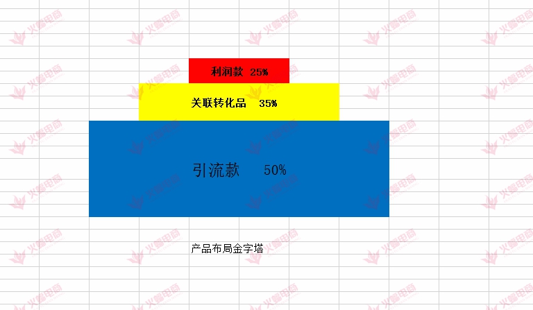 618年中大促，如何蓄水才能爆发？