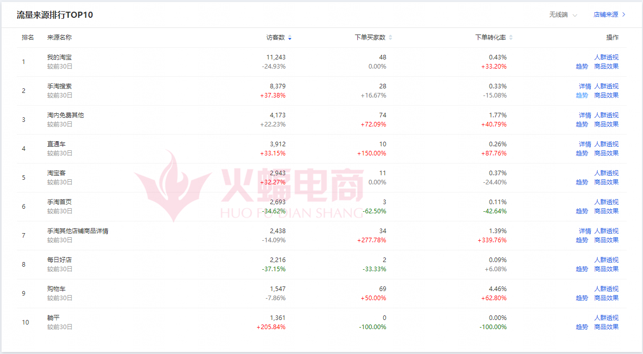 实操淘宝家具类目店铺，如何突破流量瓶颈