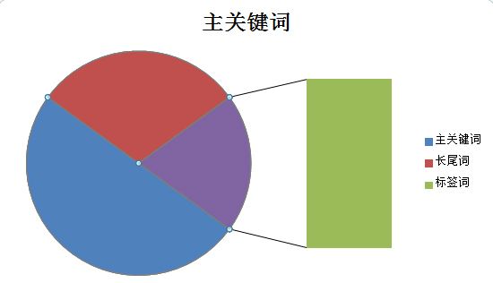 店铺流量上不去？标题速效技巧交给你