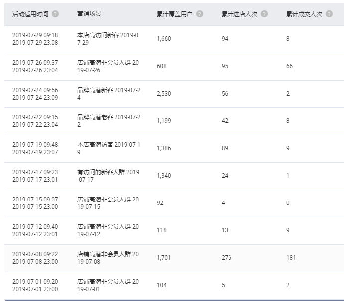 要不店铺老客户的维护之道