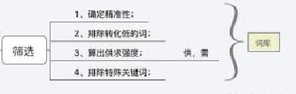 小红书标题优化流量爆增