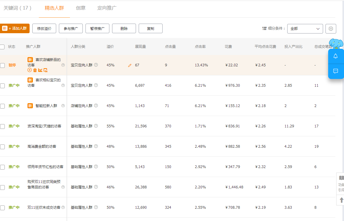 如何提升投产以及淘宝店铺营业额