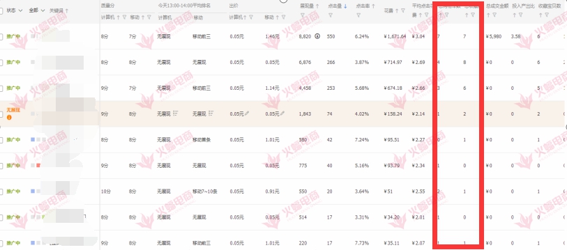 淘宝老店新开，从8W到45W的逆袭之路！