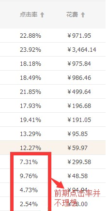 新店前期如何积累权重