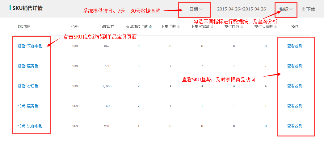 生意参谋sku销售分析打造爆店