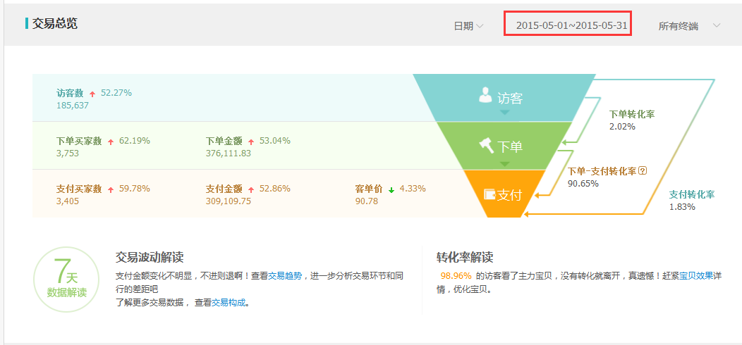 转化率翻翻又有何难