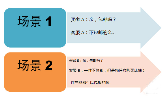 客服外包
