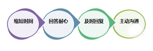 客服外包