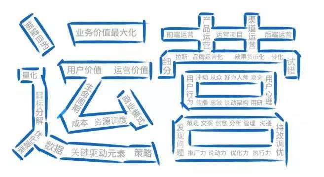 新开的淘宝店铺该如何运营？-THE FREE SKY