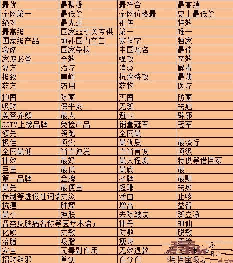 淘宝关键词必须规避的广告法敏感词-THE FREE SKY