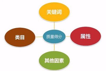 拯救你的店铺，靠的是它，免费的哦。-THE FREE SKY