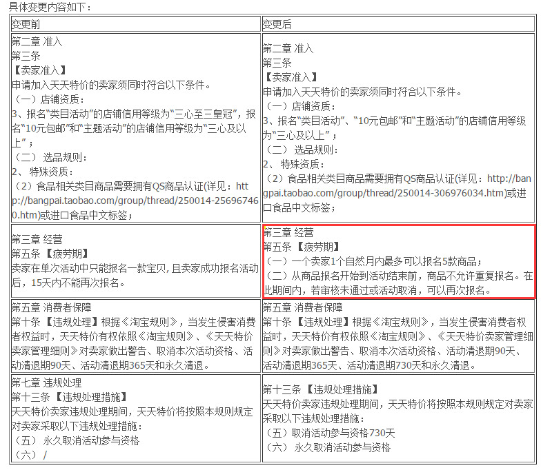 第22期 淘宝开店攻略---天天特价活动