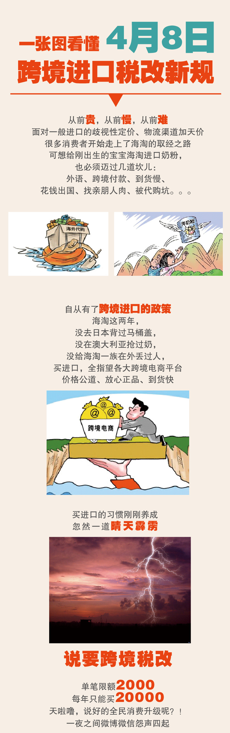 一张图看懂4月8日跨境进口税改新政 - THE FREE SKY-THE FREE SKY