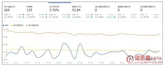 综合支付转化率在下降? 解决方法在这里 !-THE FREE SKY