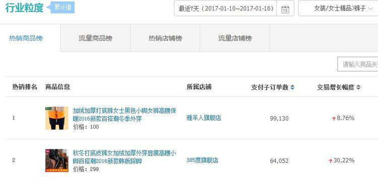 新开淘宝店铺的全店布局的运营思路-THE FREE SKY
