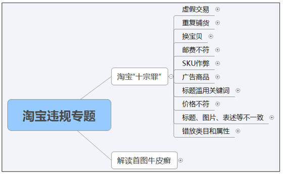 你店铺违规了到底会怎样？如何把损失降到最低-THE FREE SKY